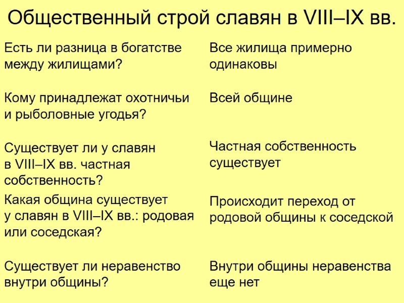 Общественный строй славян в VIII–IX вв. Есть ли разница в богатстве между жилищами? 